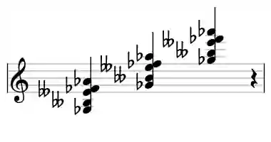 Sheet music of Gb m9#5 in three octaves
